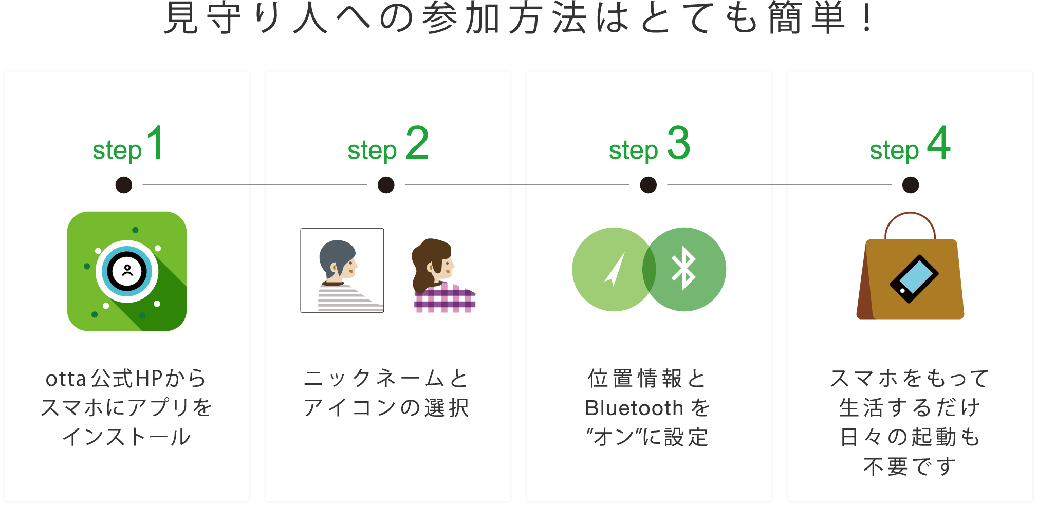 福岡市実証実験フルサポート事業に採択 Qottaby キューオッタバイ 福岡市実証実験フルサポート事業に採択 Qottaby キューオッタバイ