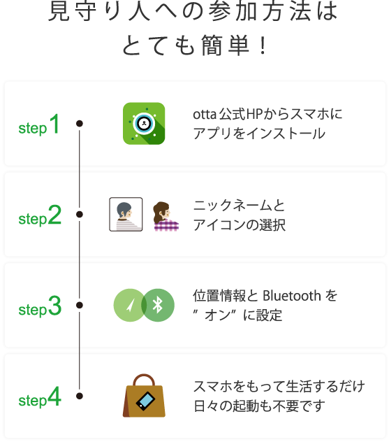 福岡市実証実験フルサポート事業に採択 Qottaby キューオッタバイ 福岡市実証実験フルサポート事業に採択 Qottaby キューオッタバイ